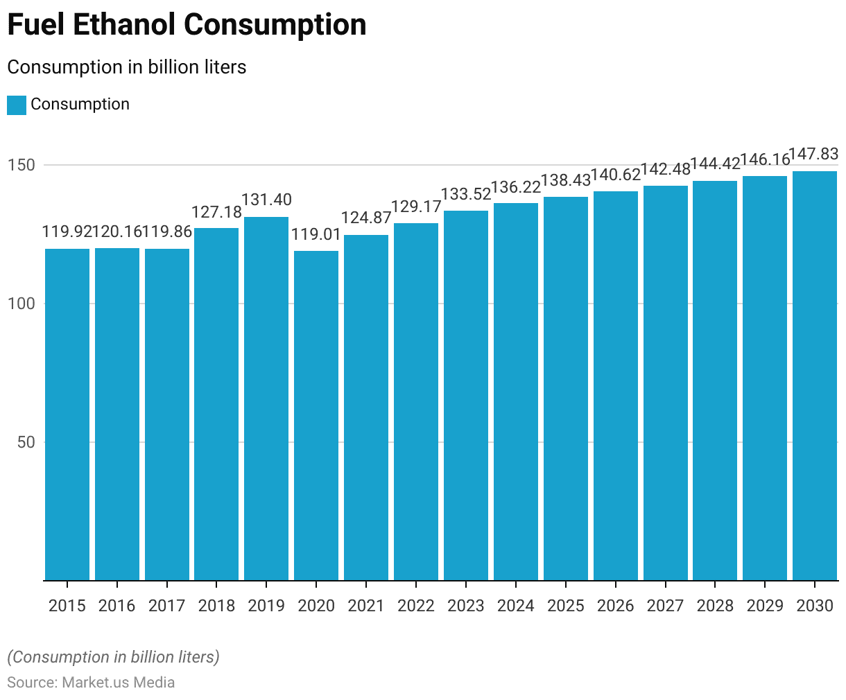 ethanol
